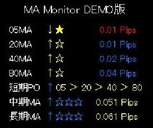 MA Monitor DEMO版