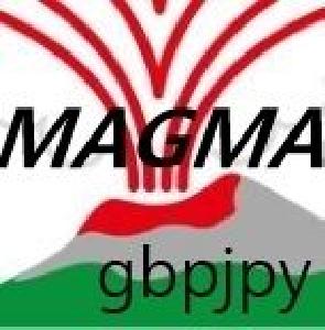 MAGMA gbpjpy