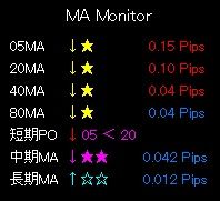 MA Monitor インジケーター・電子書籍