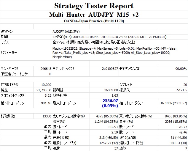 Strategy Tester(Default).jpg