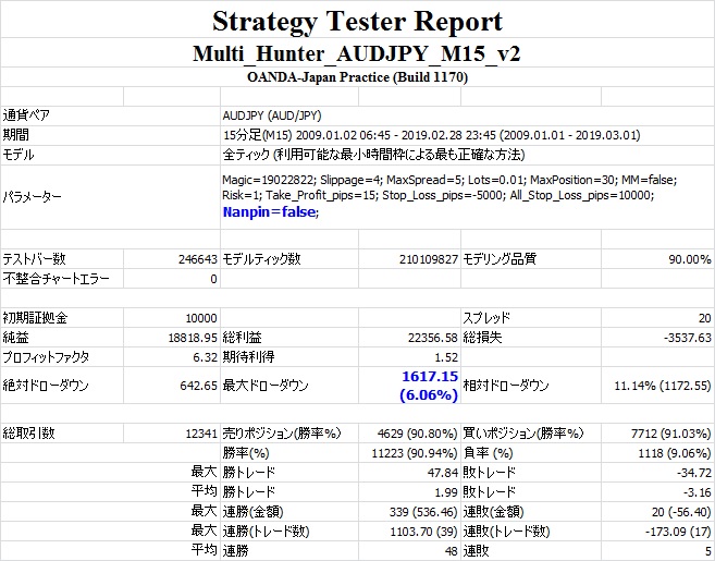 Strategy Tester(Nanpin=false).jpg