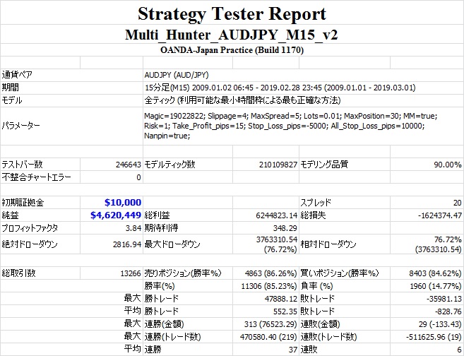 Strategy Tester(Risk=1.0).jpg