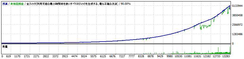 StrategyTester(Multi_Hunter_AUDJPY_M15_v2 risk=1.0).gif