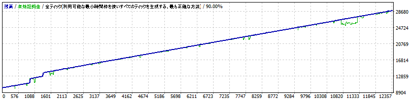 StrategyTester(Multi_Hunter_AUDJPY_M15_v2,Nanpin=false).gif