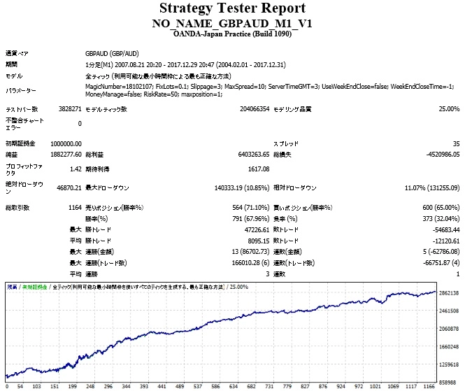 NO_NAME_GBPAUD_M1_V1.jpg