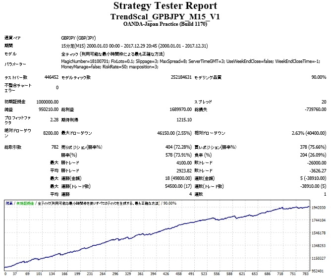 TrendScal_GPBJPY_M15_V1_18y.jpg