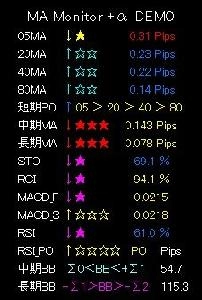 MA Monitor +α DEMO版