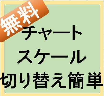ｍｔ４チャートスケール切替簡単インジ インジケーター 電子書籍 自動売買 相場分析 投資戦略の販売プラットフォーム Gogojungle