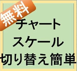 ＭＴ４チャートスケール切替簡単インジ