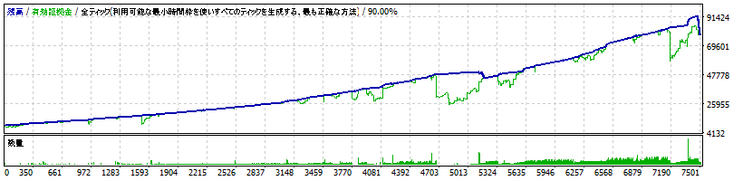 StrategyTester(Hunter_USDJPY_M15_V2 MM=true Risk=2.0).gif