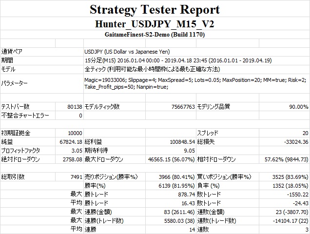 Hunter_USDJPY_M15_V2(MM=true Risk=2.0).jpg