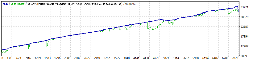 StrategyTester(Hunter_USDJPY_M15_V2 Nanpin=false).gif