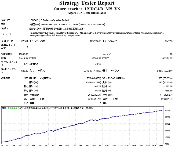 future_teacher_USDCAD_M5_V5_1999_2020.jpg