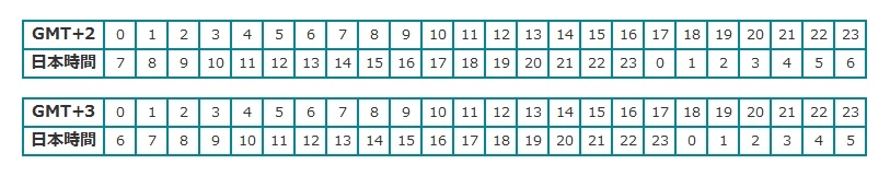 GMT2(3)・JST.jpg