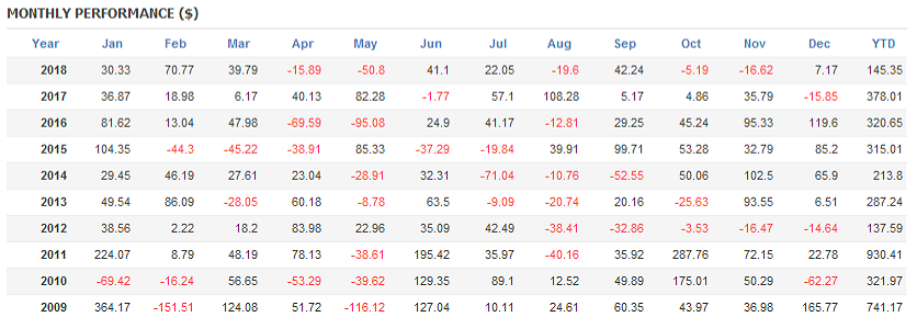 Alter Ego Tetra monthly performance 01 mini.png