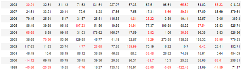 Alter Ego Tetra monthly performance 02 mini.png