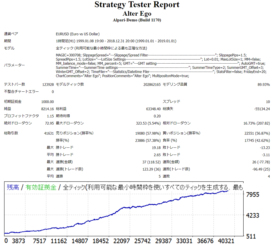 Alter Ego Tetra Backtest mini.png