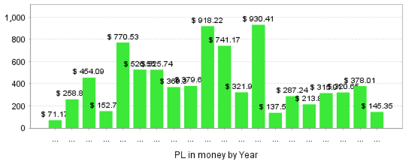 Alter Ego Tetra yearly performance mini.png