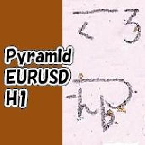 ピラミッドEURUSDH1