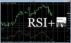 D.A.T Plus Series - RSI+.ex4