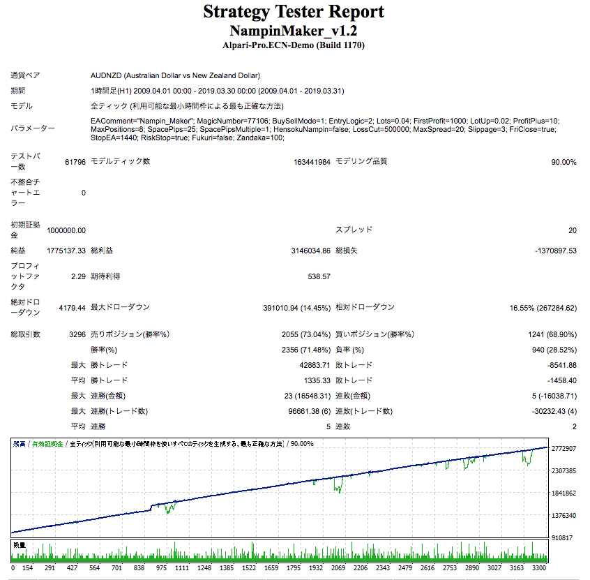 AUDNZD-1H.png