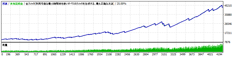 StrategyTester(Growing_Scalper_Morning_M1 MM=true Risk=5.0).gif