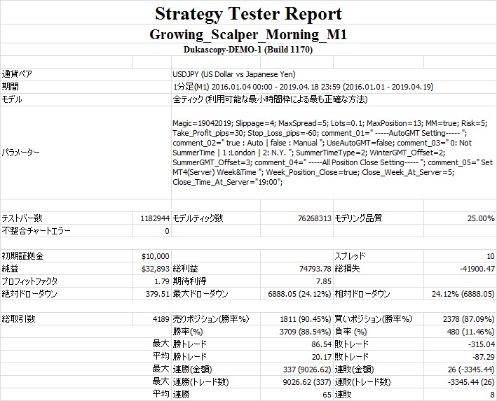 Growing_Scalper_Morning_M1(MM=true Risk=5.0%).jpg