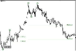 OpenFiboGuide（オープン・フィボガイド）　トライアル版