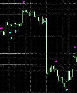 ピンバー検出インジケーター