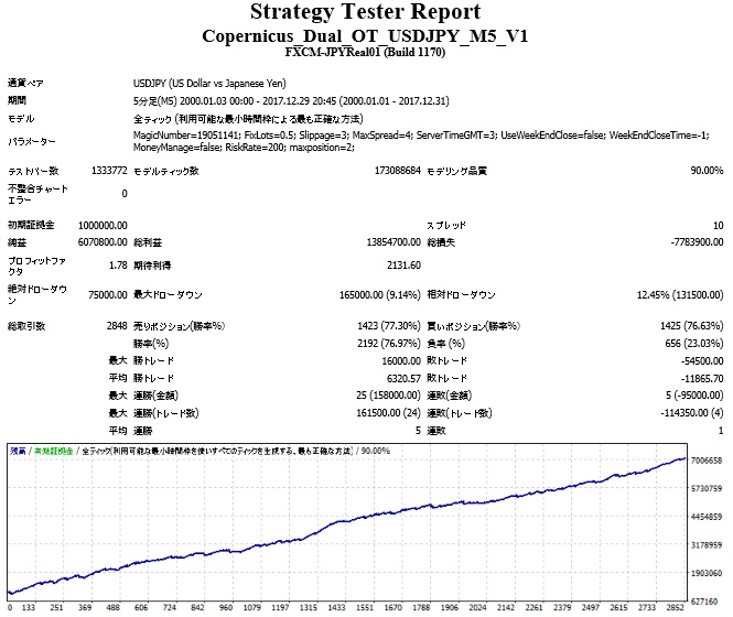 Copernicus_Dual_OT_USDJPY_M5_V1.jpg