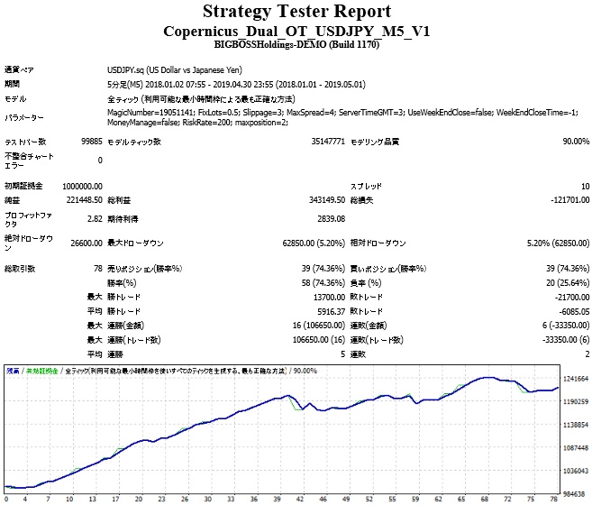 Copernicus_Dual_OT_USDJPY_M5_V1_2018_2019_05.jpg