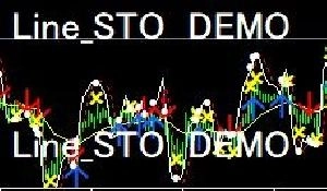 ローソク足にストキャスティクスを表示 Line_STO_DEMO