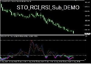 STO_RCI_RSI_Sub_DEMO