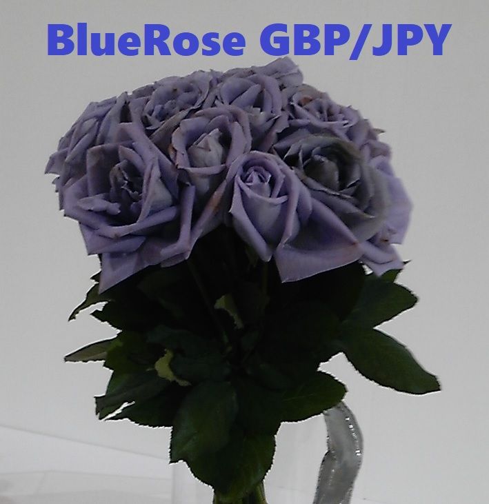 BlueRose GBP/JPY Tự động giao dịch