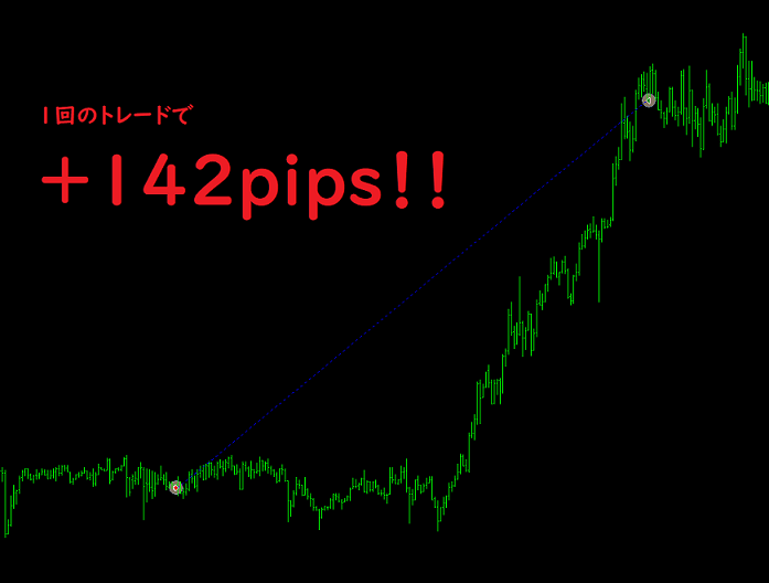142pips.png