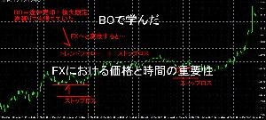 BOで学んだ　FXにおける価格と時間の重要性