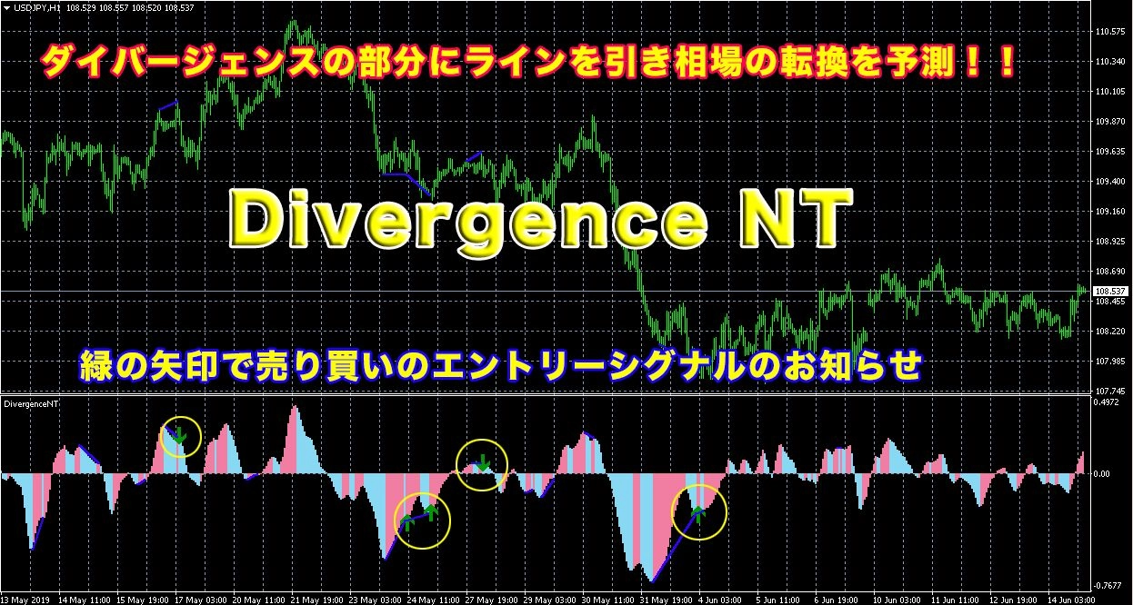 ダイバージェンスで相場の転換をお知らせ Divergence Nt インジケーター 電子書籍 自動売買 相場分析 投資戦略の販売プラットフォーム Gogojungle