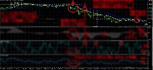 ｆｘで相場の流れを身に着ける方法