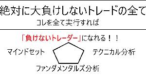 コレを全部実行すれば「負けないトレーダー」になれる！！