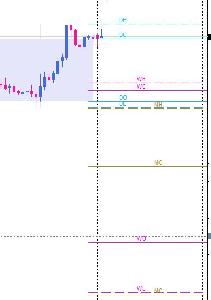 MT4-Hi_Lo_Open_Close