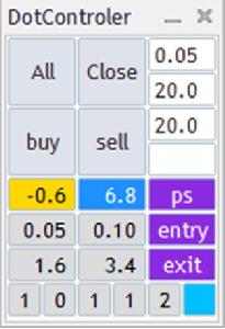 Dot Controller V1 MT5