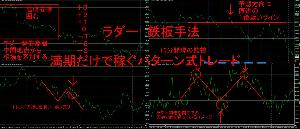 【５０％OFF】BOラダーで利益を出す為の方法【セット販売】
