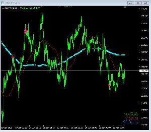 MAと現在値の乖離をpips表示【MT4】TFF-MA-Kairi-MTF2