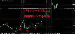 高勝率バイナリーオプション　ハイロー　シンプル手法