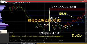 相場の原理原則(株式)