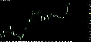 前日高値・安値ラインインジケーター