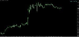 次の足までの時間をカウントダウンしてくれるインジケーター