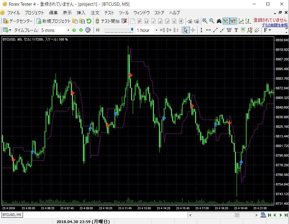 MT4-LevelStop-Reverse.mq4  for ForexTester2,ForexTester3,ForexTester4 インジケーター・電子書籍