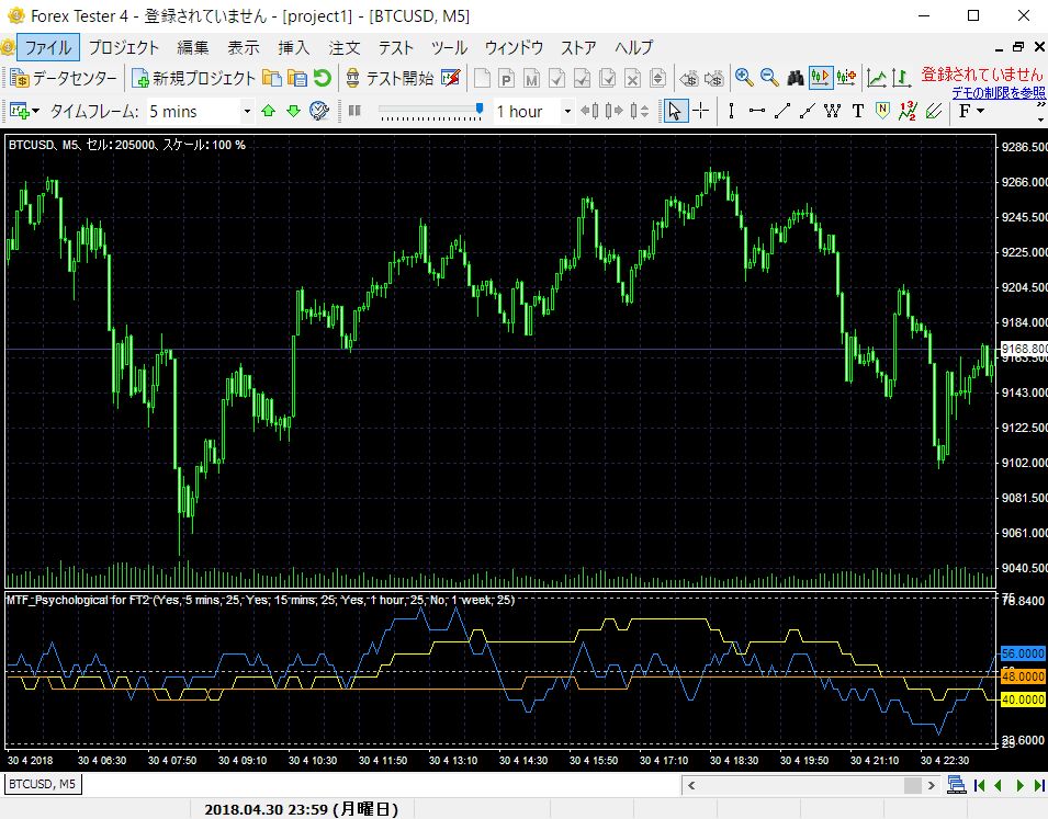 MT4-Psychological.mq4  for ForexTester2,ForexTester3,ForexTester4 Indicators/E-books