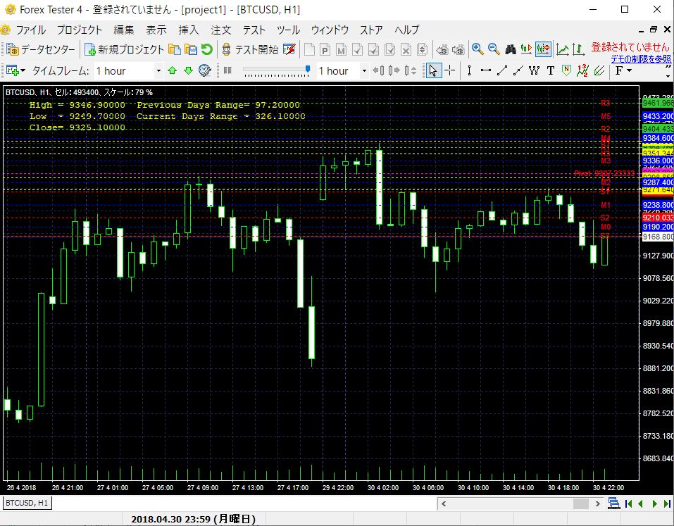 PivotsDaily.mq4  for ForexTester2,ForexTester3,ForexTester4 インジケーター・電子書籍